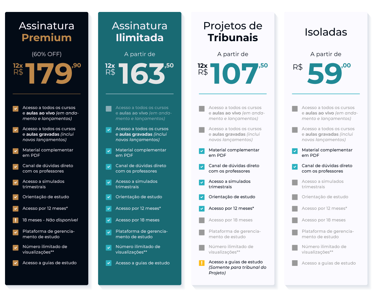 Tabela de preos Papa Concursos