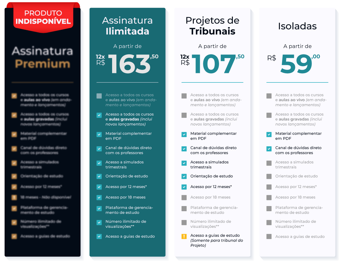 Tabela de preos Papa Concursos